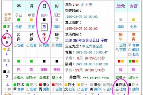 生辰八字 缺五行|生辰八字算命、五行喜用神查询（免费测算）